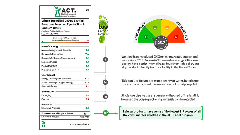 ACT-score